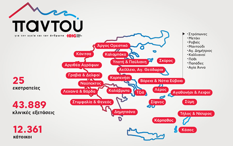  Δωρεάν ιατρική φροντίδα στις απομακρυσμένες περιοχές με το πρόγραμμα «Παντού» του Ομίλου HHG